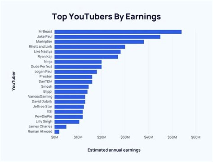 A Walk on the Wild Side net worth, income and estimated earnings of Youtuber channel