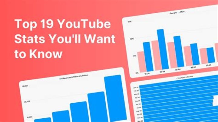 Deny Montana video statistics