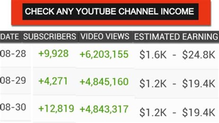 Ethio 360 Media net worth, income and estimated earnings of Youtuber channel