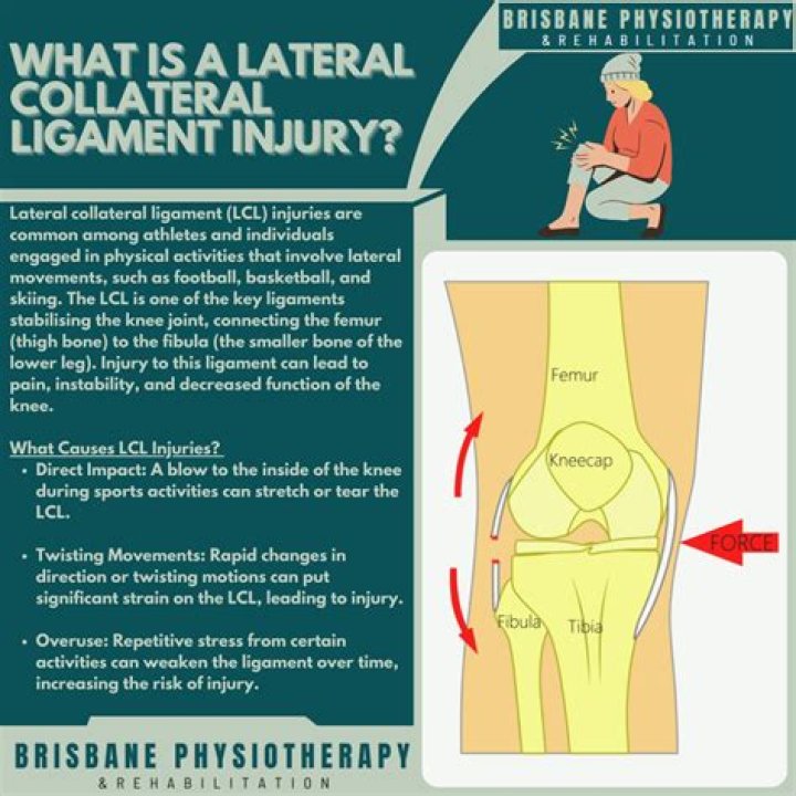 How do you treat a torn knee ligament?