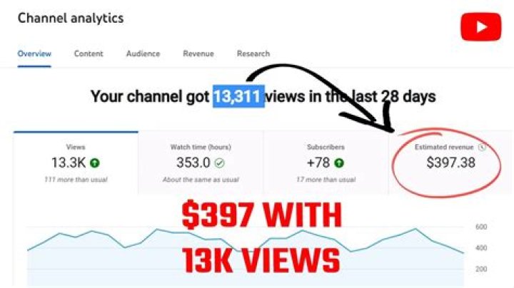 Izzzyzzz net worth, income and estimated earnings of Youtuber channel