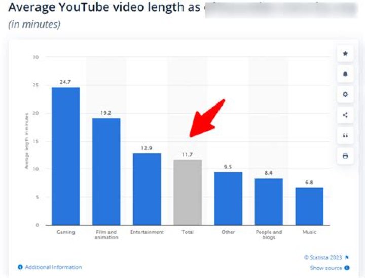 먹두리,Mukduri video statistics