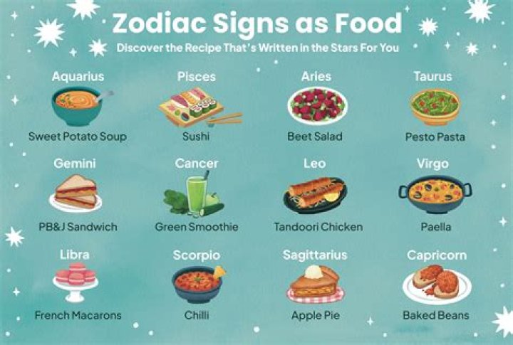 What Candy You Should Eat, Based on Your Zodiac Sign