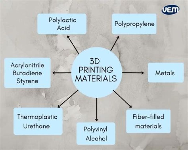 What materials can be reduced
